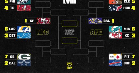 nfc wild card 2015 schedule|2015 nfl wild card bracket.